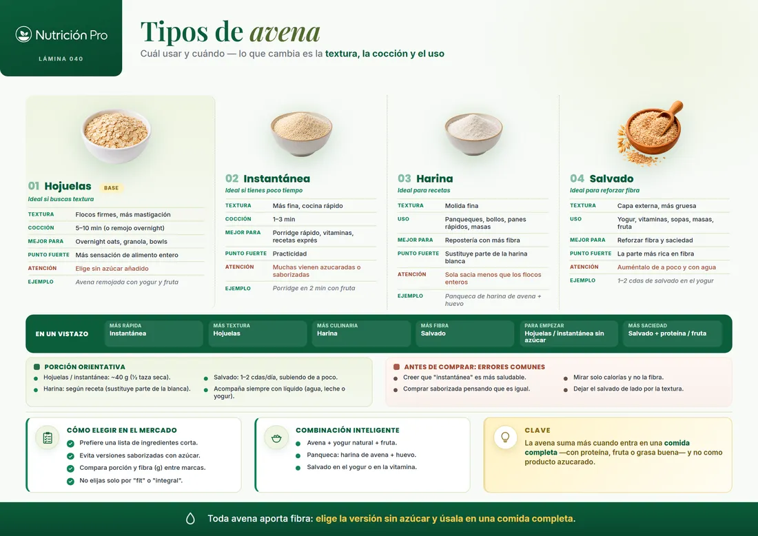 Lámina de tipos de avena