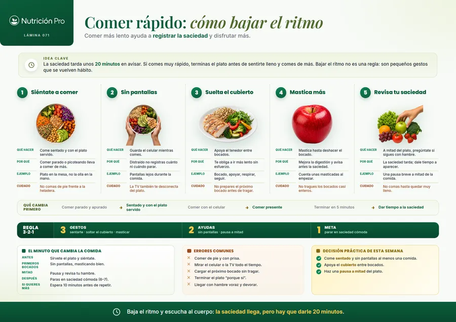 Lámina sobre comer rápido