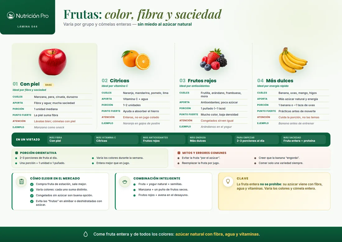 Lámina sobre frutas, color y fibra